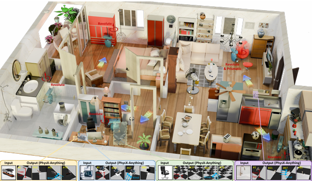 NTU and Shanghai AI Lab Open-Source PhysX‑Anything: Generate Simulation‑Ready 3D Physical Assets from a Single Image