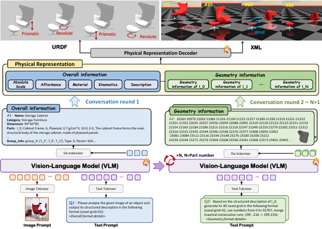 NTU and Shanghai AI Lab Open-Source PhysX‑Anything: Generate Simulation‑Ready 3D Physical Assets from a Single Image
