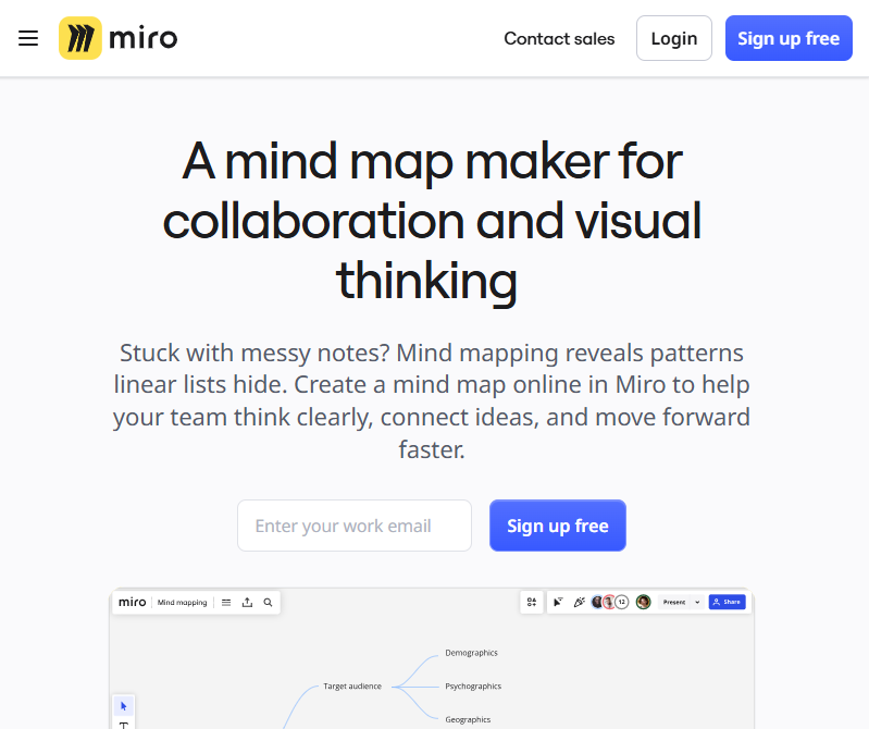 Miro Mind Map