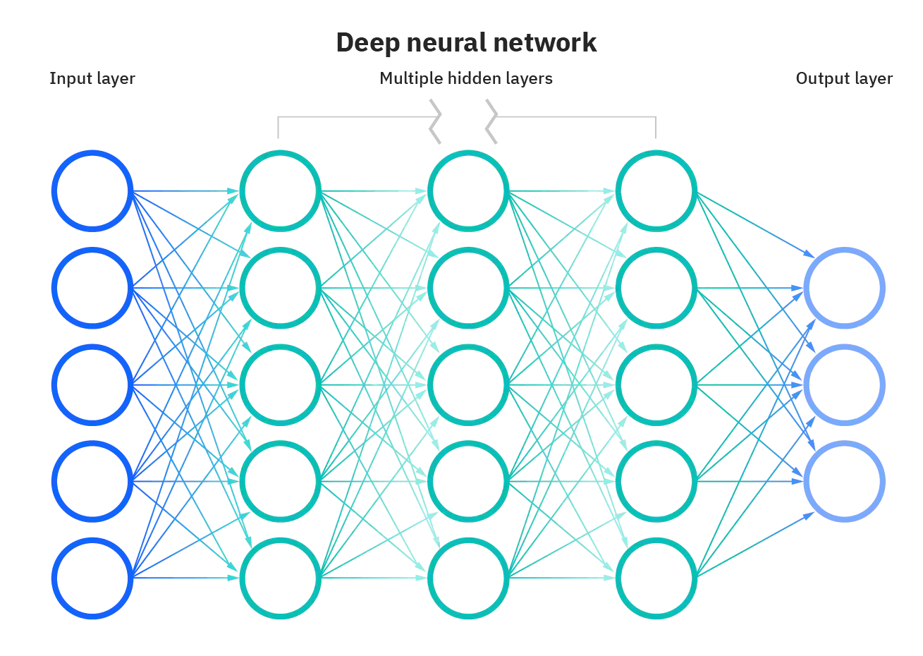 Neural Networks: The Brain-Inspired Engine of Modern AI - AI WikI