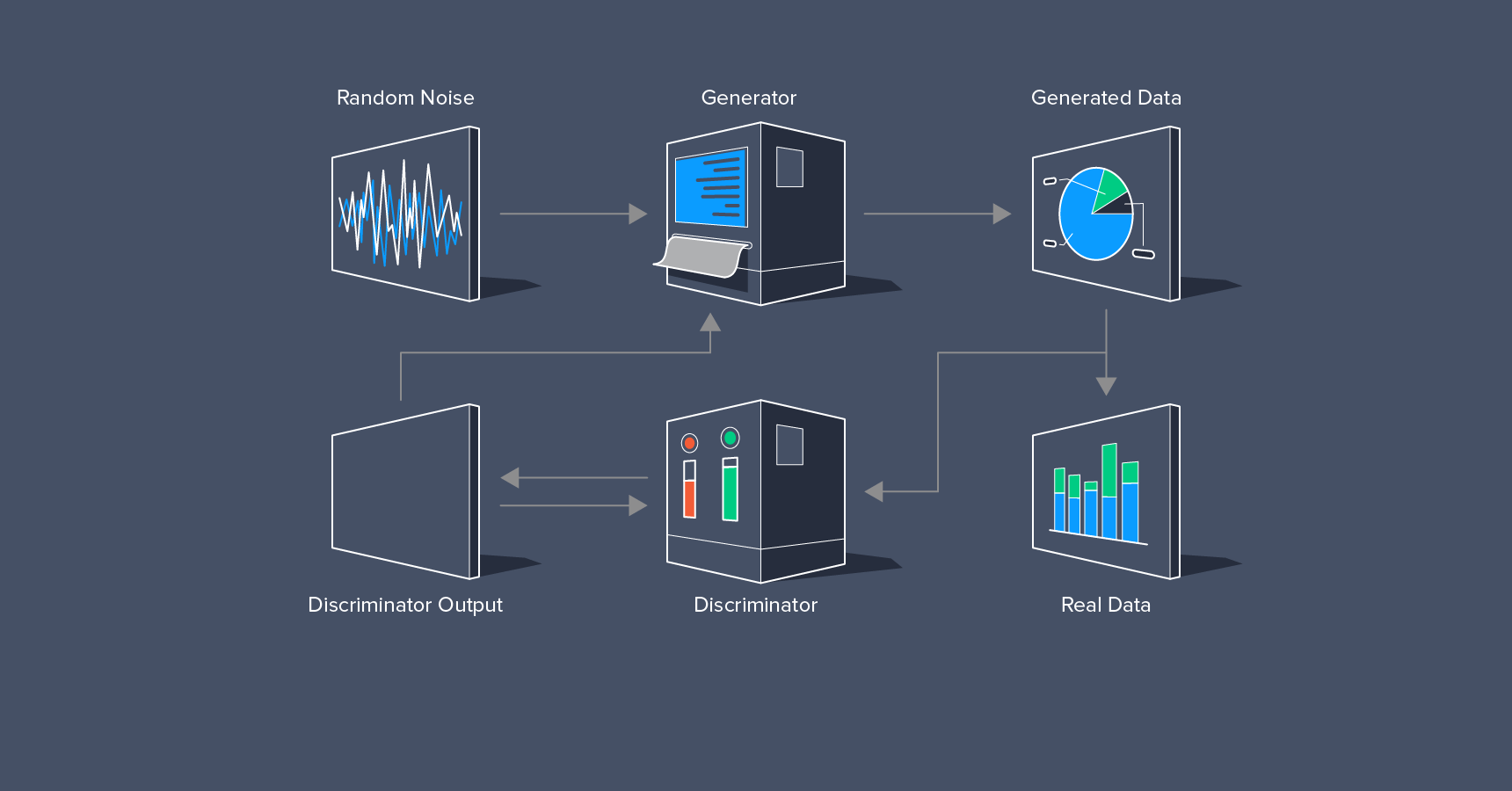 Generative Adversarial Networks (GANs): The AI Engine Behind Synthetic Realism - AI Wiki