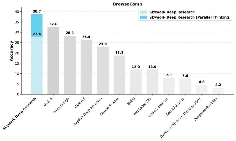 Skywork AI Agent Review – The Efficiency Tool That Transforms How You Work